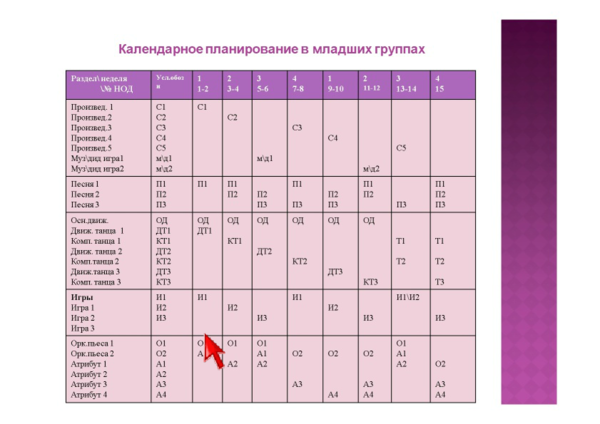 План работы муз руководителя на лето