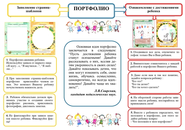 Общественная деятельность для портфолио 2 класс образец заполнения