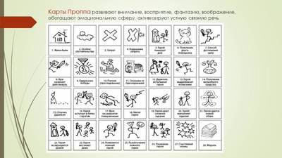 Карты проппа для дошкольников в картинках