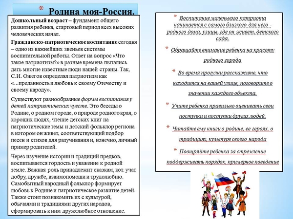 Родительское собрание патриотическое воспитание дошкольников презентация