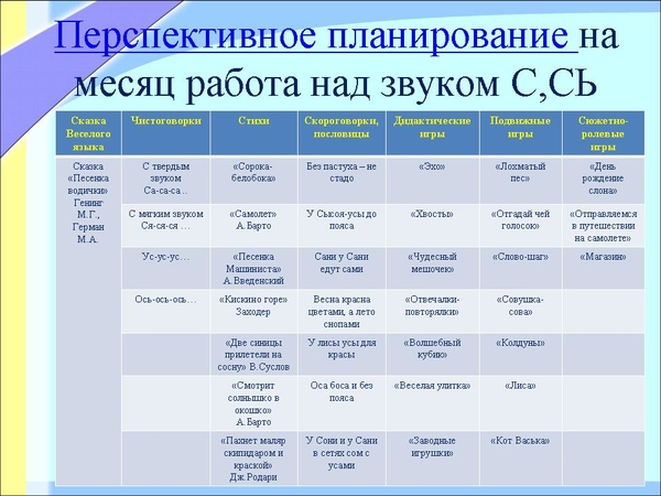 Перспективный план по развитию речи в средней группе