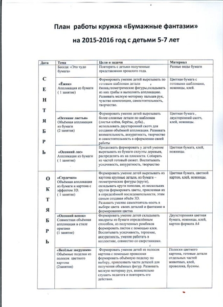 План работы кружка литературного