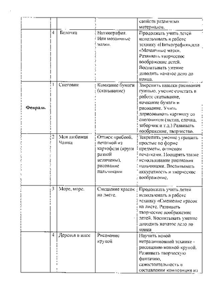 План по самообразованию в средней группе по нетрадиционному рисованию