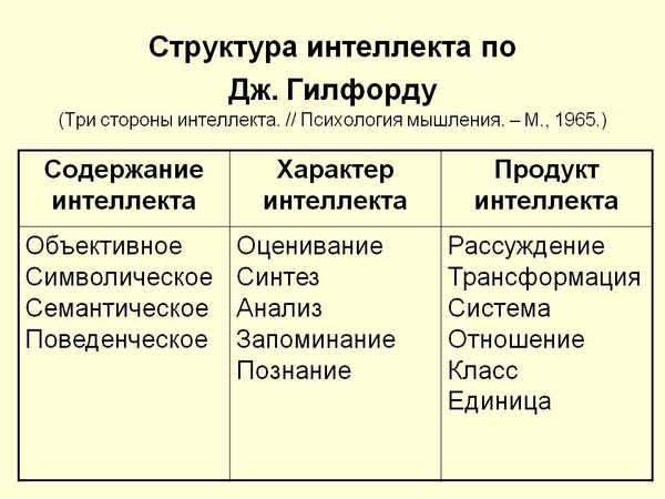 Структура интеллекта