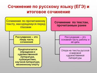 Какие изменения скоро могут произойти в итоговом сочинении?