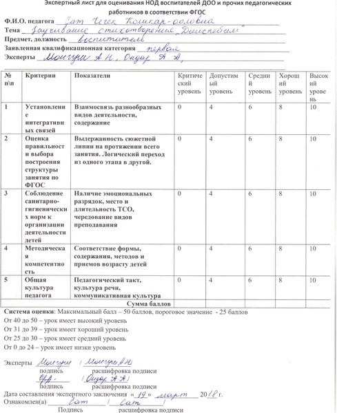 Образец оценочного листа для стимулирующих выплат учителям